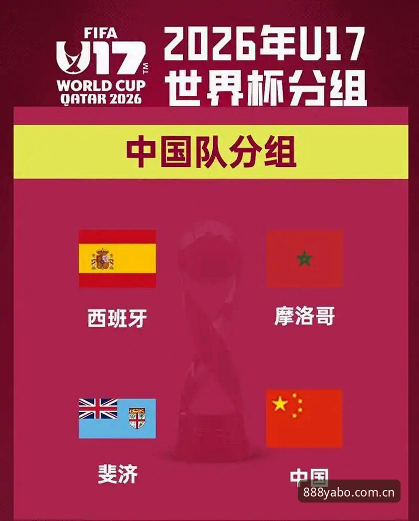 U17世界杯抽签结果详解：中国男女足分组形势分析