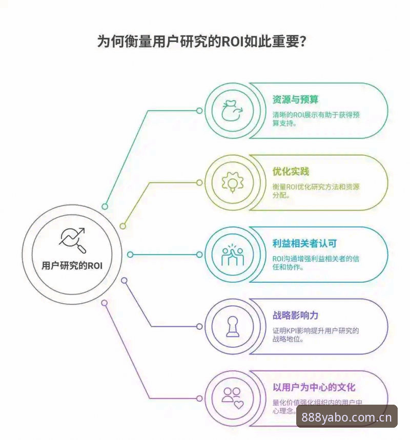 亚博互动体验全面评测：从技术架构到用户反馈的深度分析