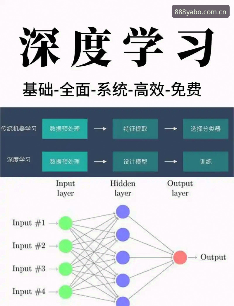 亚博专业运营教程：从入门到精通的深度实践指南